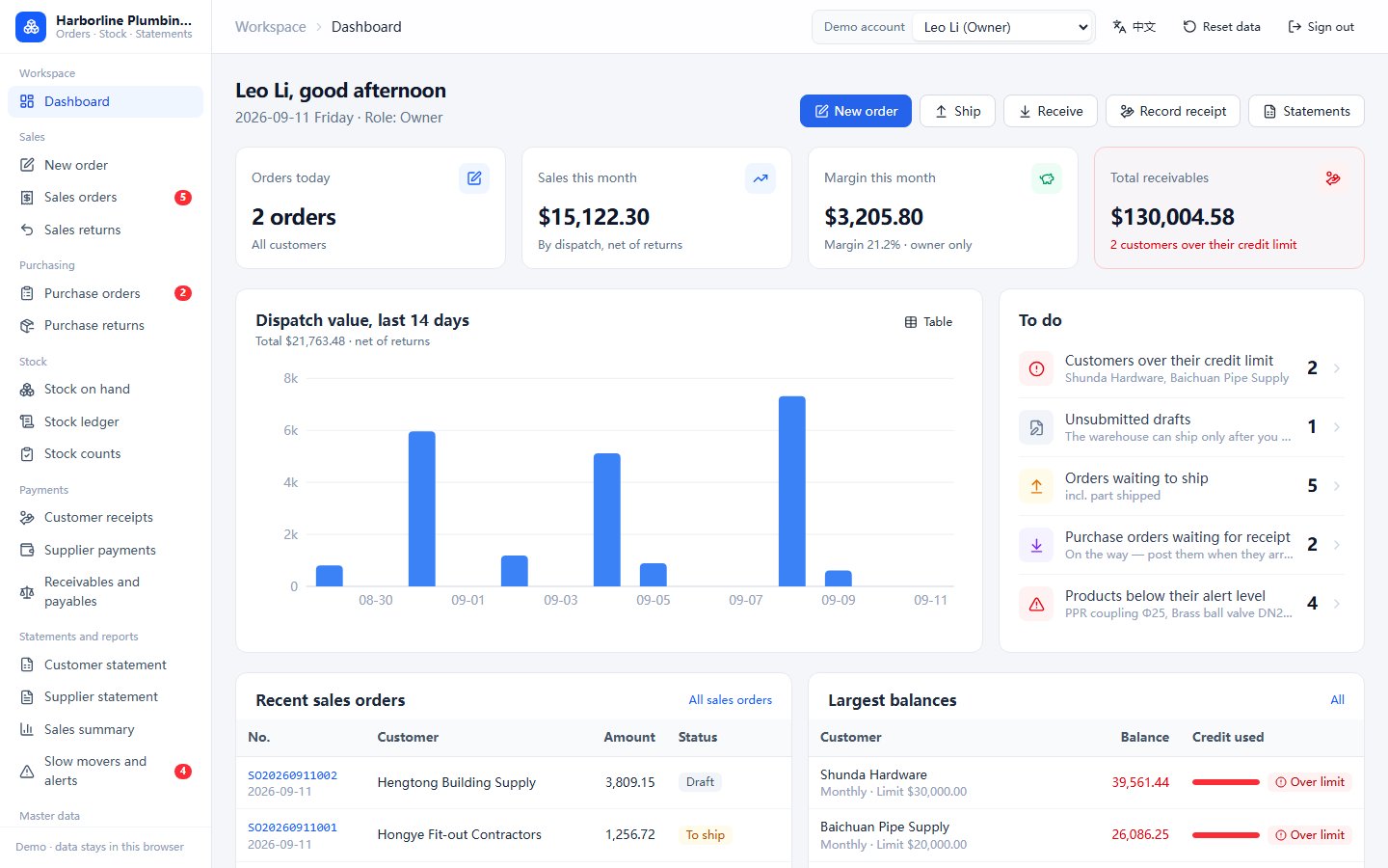 Owner dashboard of the wholesale order and statement system