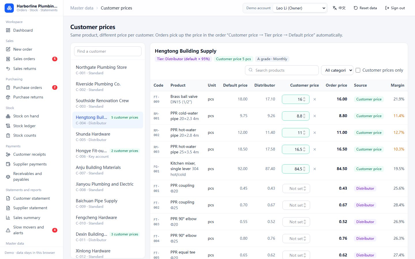 Customer price lists: customer prices and tier prices for the same product