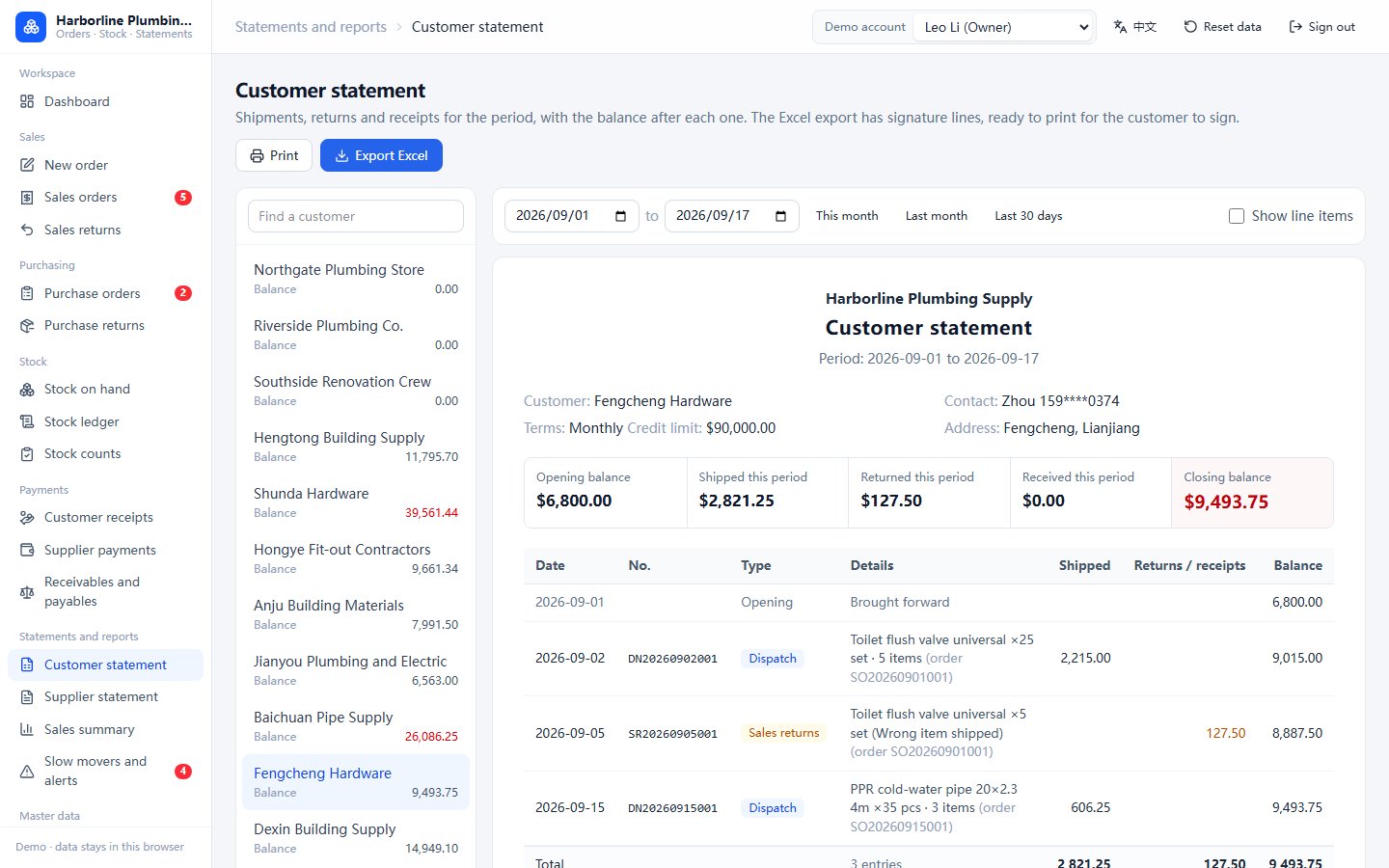 Customer statement: opening balance, activity, closing balance